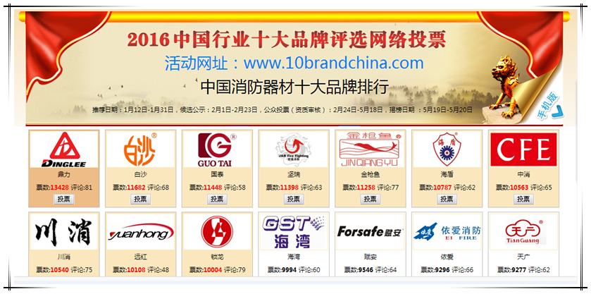 賀國泰進(jìn)入2016中國消防器材十大品牌排行前三