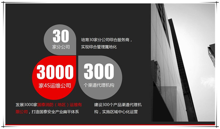 2019國(guó)泰集團(tuán)藍(lán)鷹計(jì)劃“30—300—3000”全面啟動(dòng)